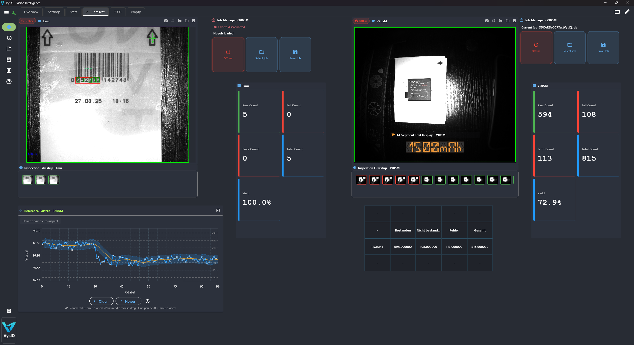 VysIQ-Live-Dashboard mit Kamerabildern, Prüfzählern und Messwerttrend